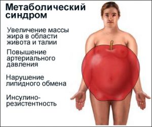 metabolic-syndrom