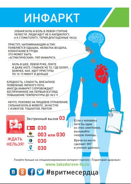 infarkt2